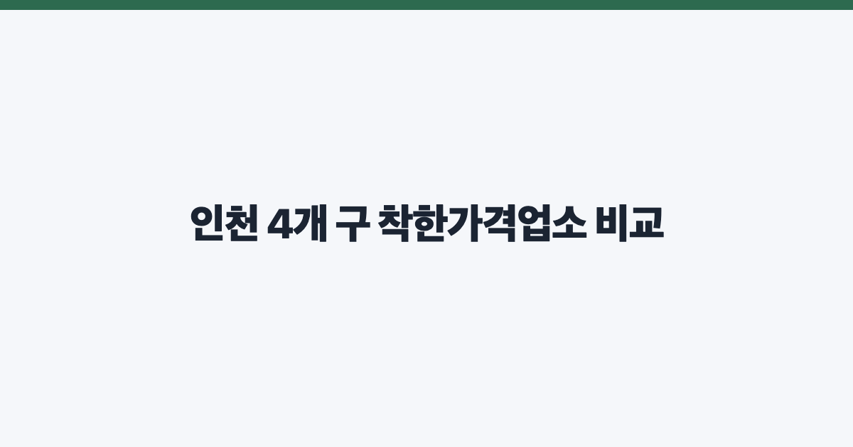 인천 4개 구 착한가격업소 비교