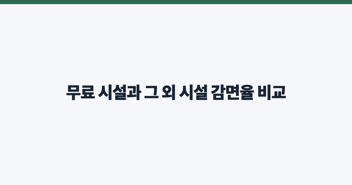무료 시설과 그 외 시설 감면율 비교