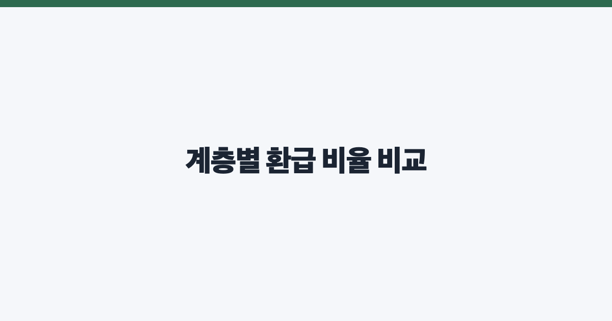 계층별 환급 비율 비교